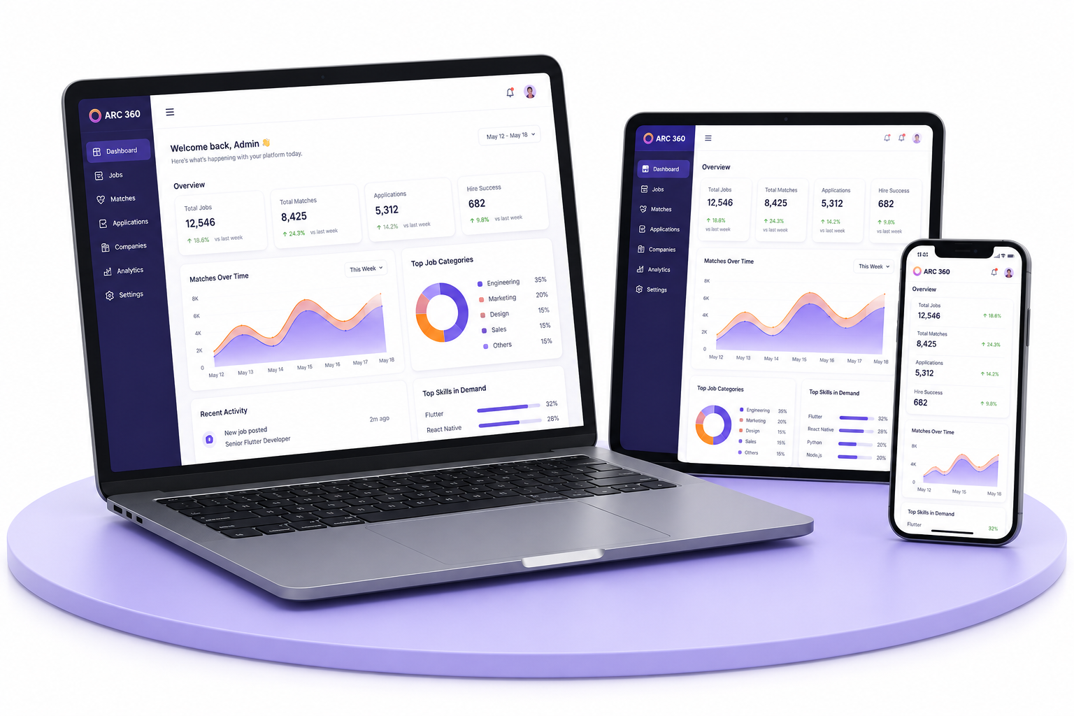 Cross-Platform Scale