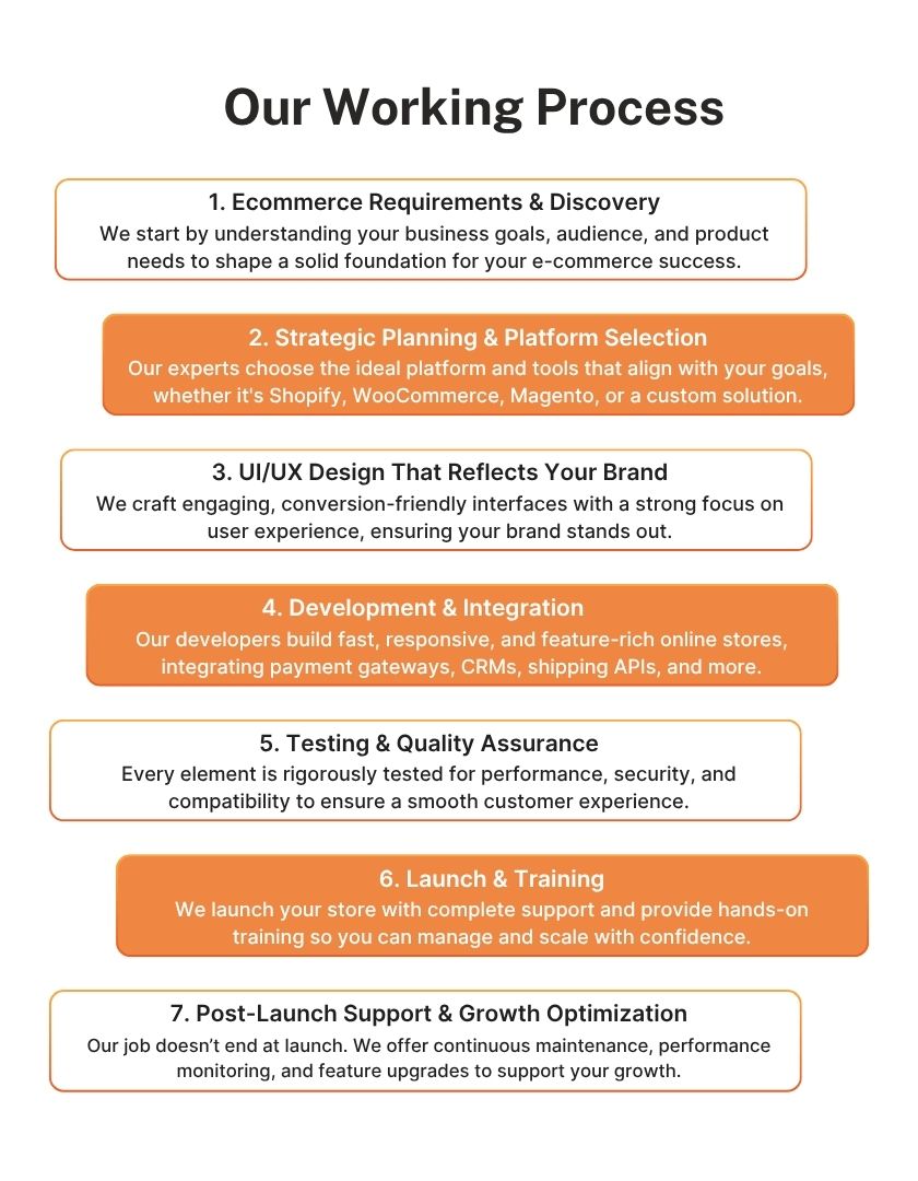 ecommerce Website Developement Process