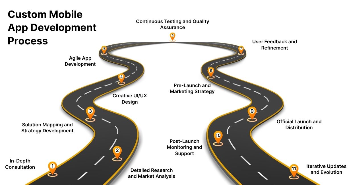 Our Working Process