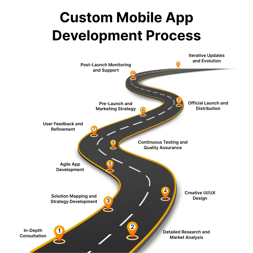 Our Working Process